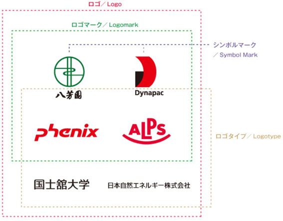 ロゴの商標登録はどうすべき オンライン商標登録 簡単商標登録手続き Cotobox コトボックス