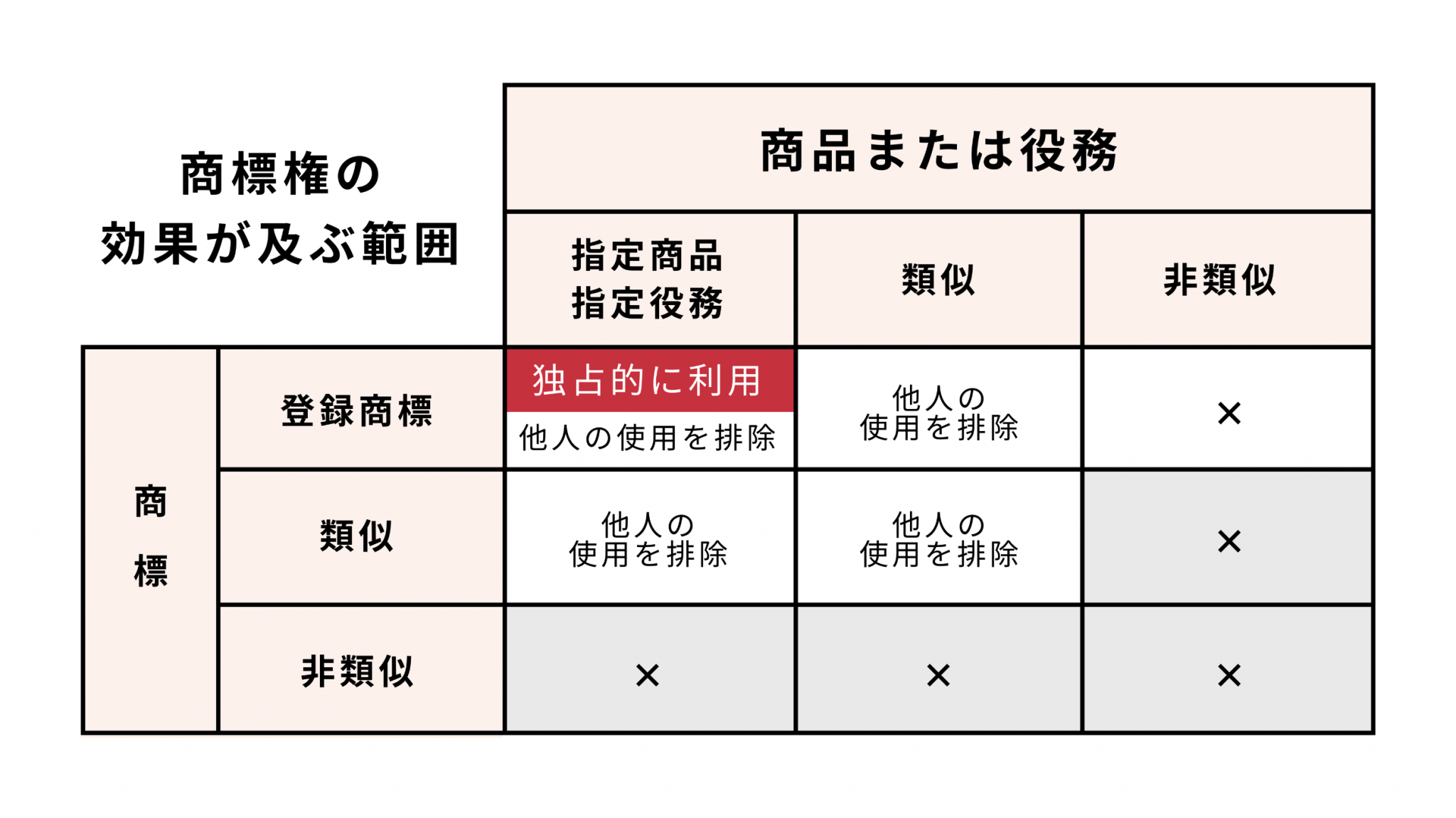  Apple、中国でiPhone関連の商標を掌握
